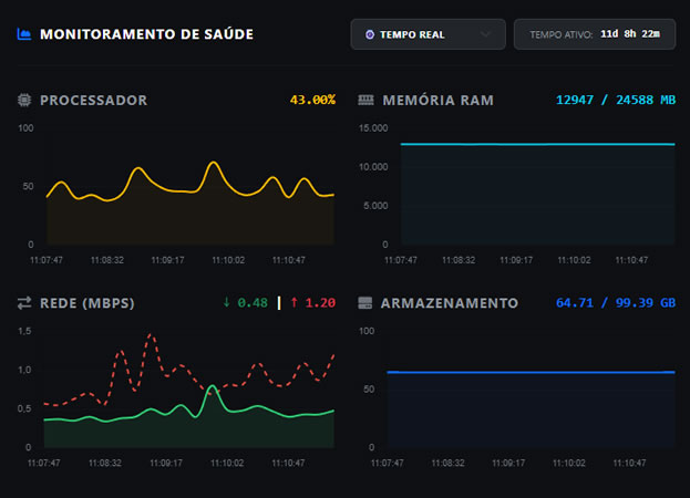Monitoramento de Servidores Cloud na New Host Games